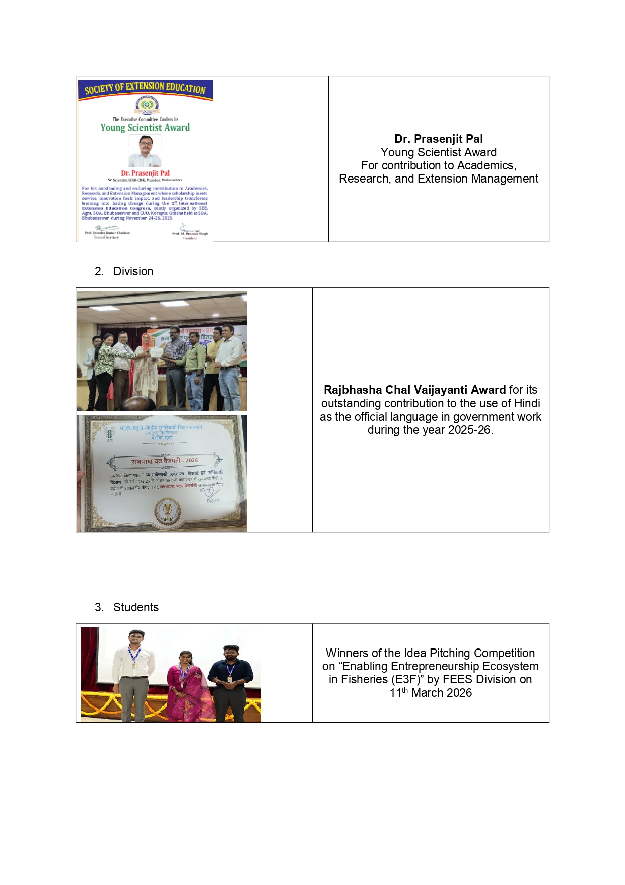 List of Achievements
